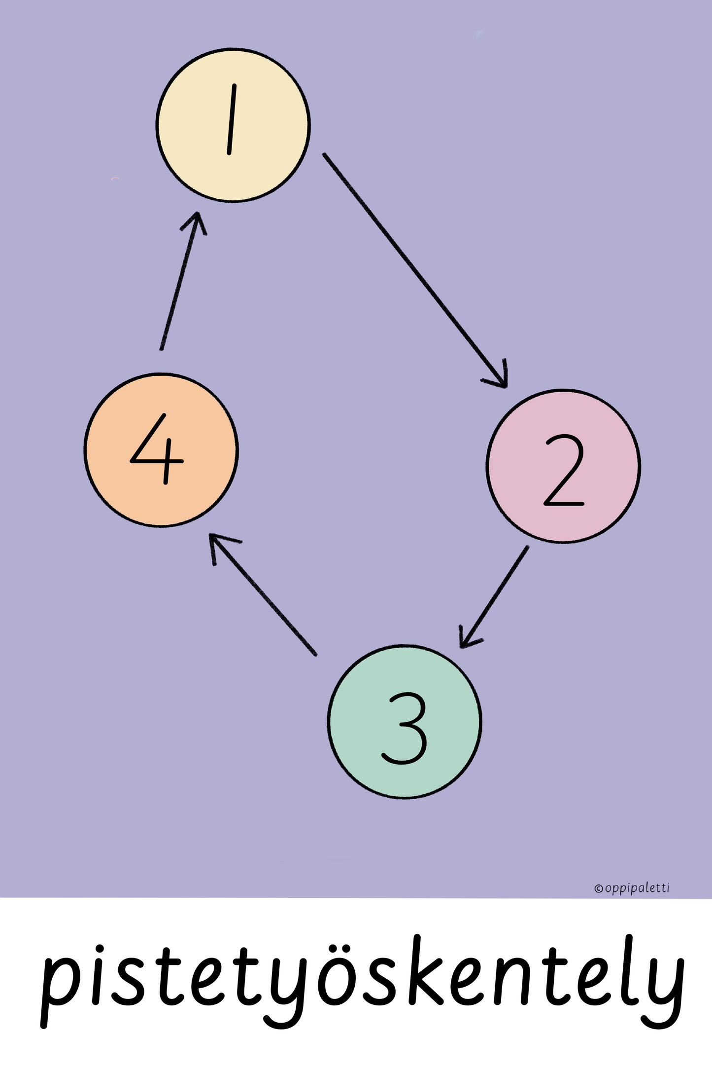 Päiväjärjestys DIY